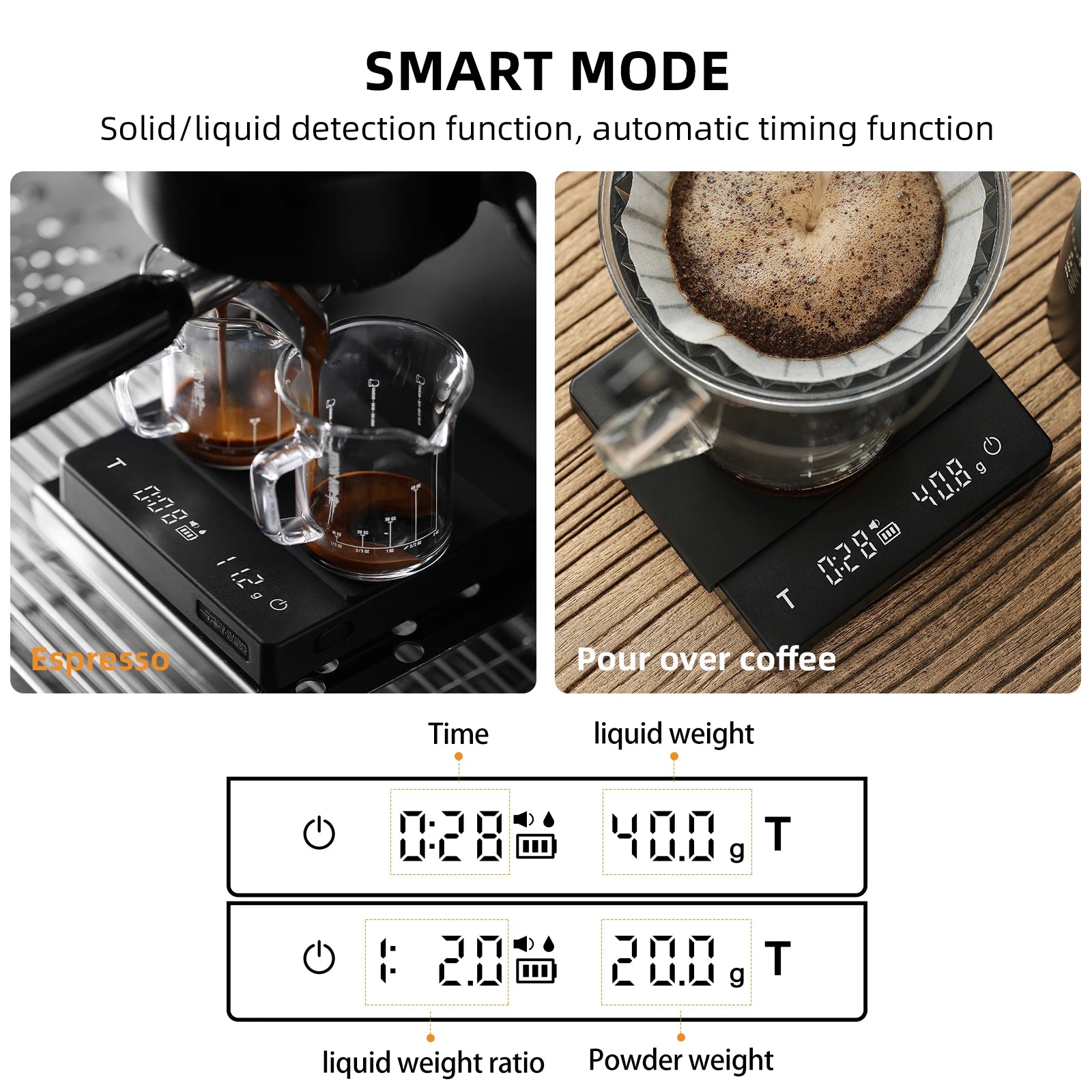 MHW-3BOMBER Digital Coffee Scale with Timer – 2kg/0.1g Rechargeable for Espresso & Pour-Over